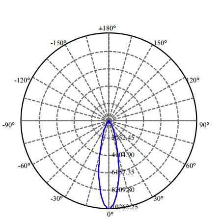 Nata Lighting Company Limited - High Efficiency Reflector